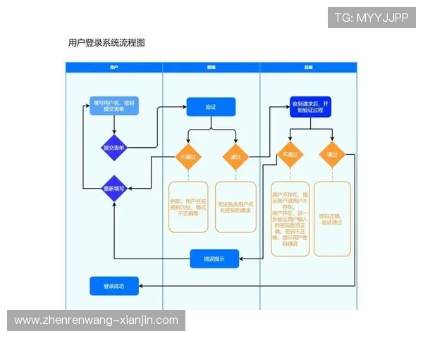 gd真人会员登录操作流程详解，新手也能轻松完成登录步骤