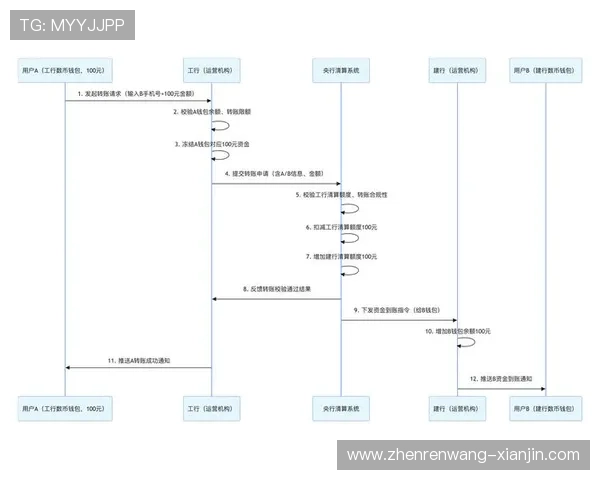 云顶国际平台支付方式多样化，便捷快速的充值提现解决方案