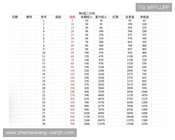 pk10走势数据分析详解帮助玩家制定科学投注计划实现稳定盈利