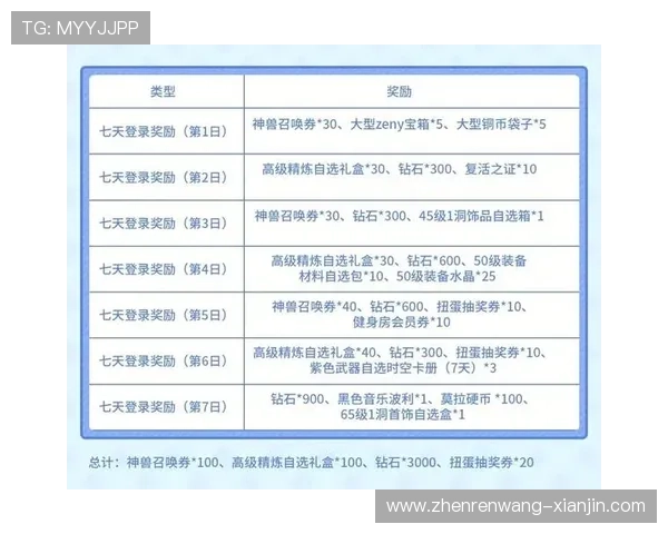 亚星百家官网网活动福利领取攻略及每日签到奖励详细介绍