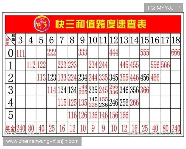 快三计划不同玩法的详细介绍及适合不同玩家的投注策略推荐