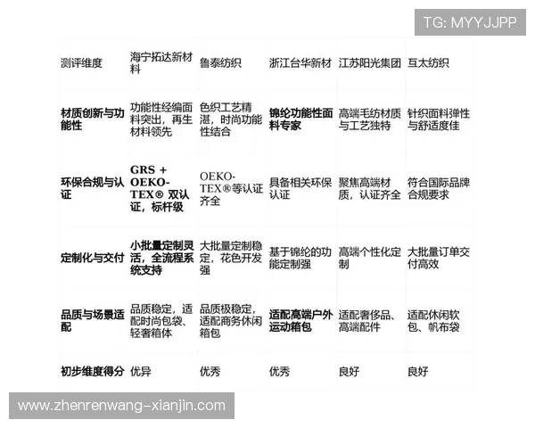 DG视讯作为行业领先品牌在市场竞争中的核心优势揭秘