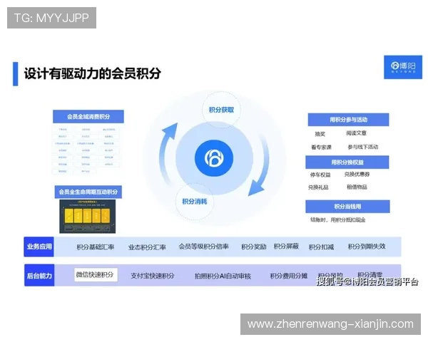 如何充分利用pa视讯官网积分提升您的会员等级和获得更多优惠 如何充分利用pa视讯官网积分提升您的会员等级和获得更多优惠