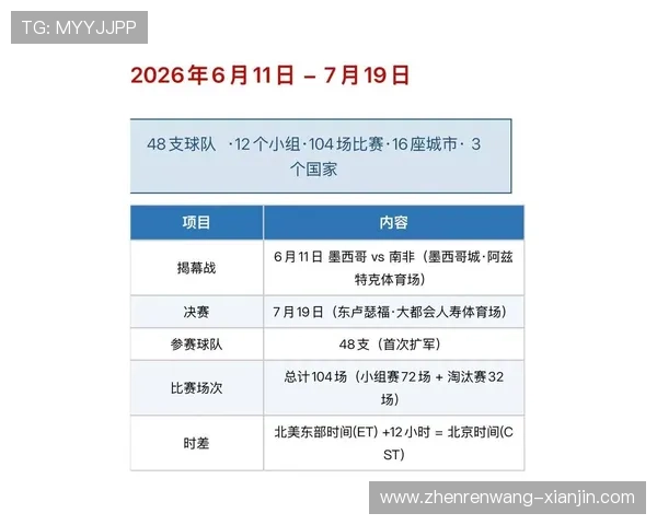 2026年世界杯赛程时间表查询入口最新动态与赛程安排实时更新 2026年世界杯赛程时间表查询入口最新动态与赛程安排实时更新