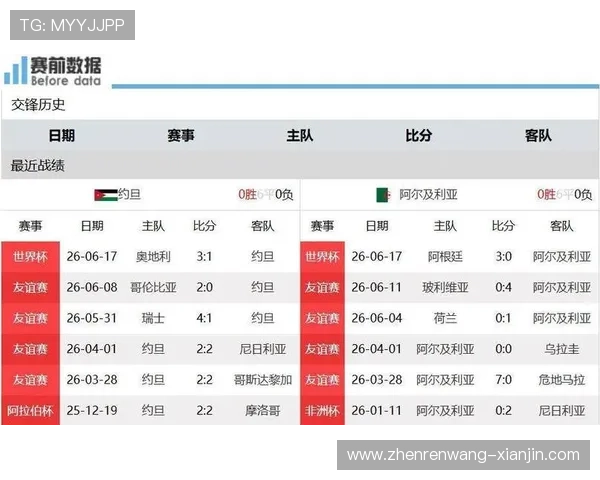 2026年世界杯约旦对阵阿根廷比赛直播时间详细安排与观看指南